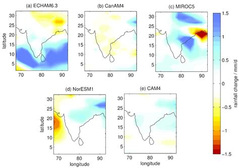 Mechanisms of Climate Change in the Indian Summer Monsoon | Weather and ...