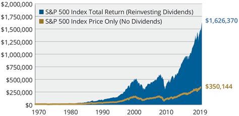 What Is Dividend Growth Investing? - Quantigence - A Dividend Growth ...