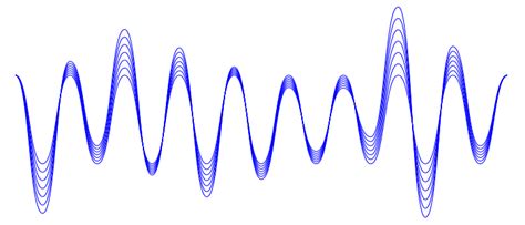 Increasing frequency decreases wavelength, and increasing wavelenth, decreases frequency Wave ...