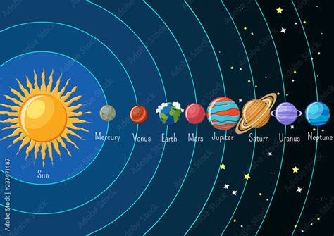 Solar system infographics with sun and planets orbiting around and their names. Stock Vector ...