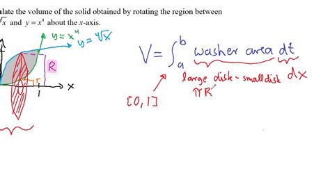 Washer Method Formula | Bruin Blog