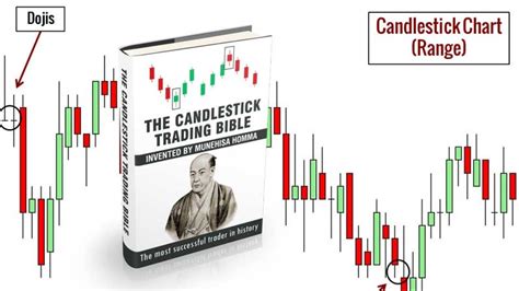 The Candlestick Trading Bible Review - I Make Money From Home