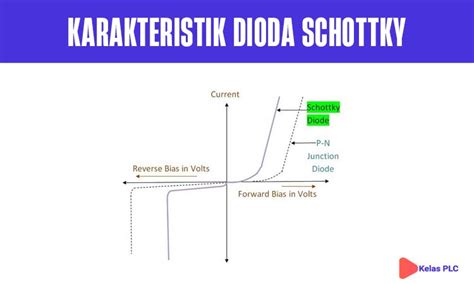 √ Pengertian Dioda Schottky : Simbol, Cara Kerja, Dan Penggunaanya