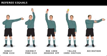 BBC SPORT | Football | Laws & Equipment | Know your referee's signals?