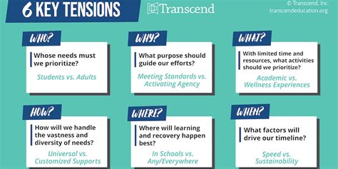 How Schools Can Meet Students’ Academic and Emotional Needs at the Same Time | EdSurge News