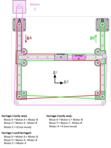 CoreXY + dual Carriage X - General Discussion - Klipper