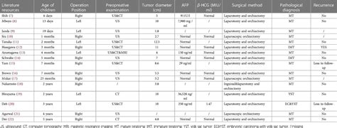 Frontiers | Testicular tumor arising from an intra-abdominal ...