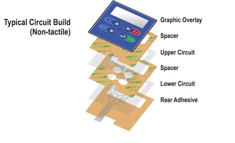 Membrane Switch Design Guide - General Label