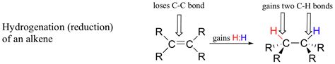 19.1. Définition de l'état d'oxydation pour le carbone / Chimie Organique II | Kompremos