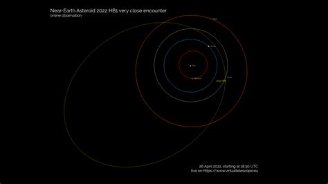 Watch a bus-sized asteroid safely zoom past Earth within the moon's ...