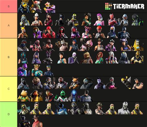 Fortnite Chapter 1 Season X skins Tier List (Community Rankings ...