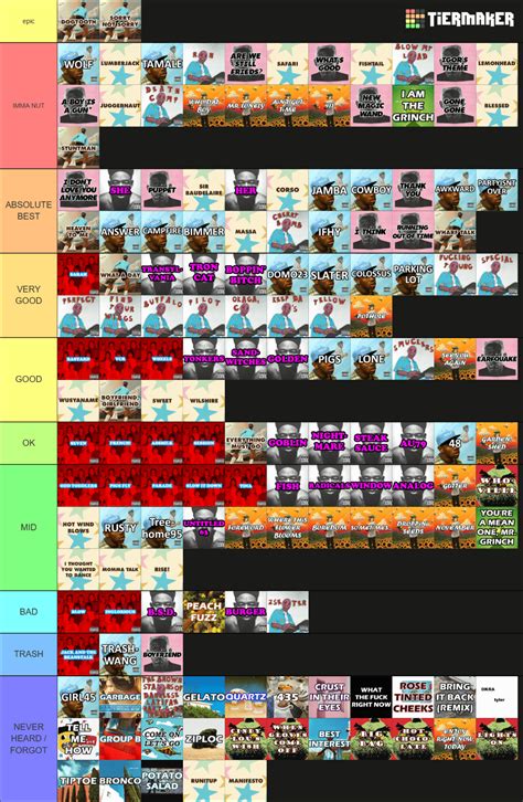 only valid tyler tierlist : r/tylerthecreator