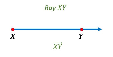 Line-Segment, Ray, and Line Geometry | Definition, Examples