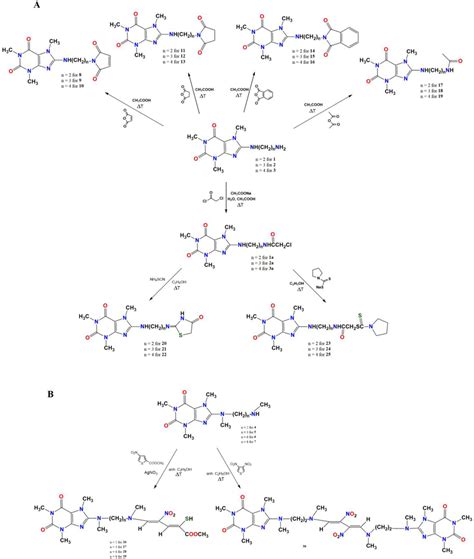 Synthesis of caffeine derivatives 2–25 (A) and 26–30 (B). | Download ...