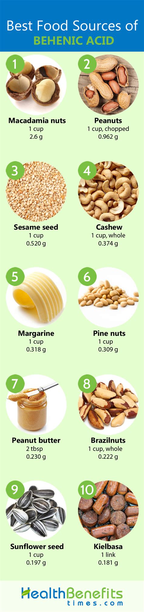 Behenic acid Facts and Health Benefits | Nutrition