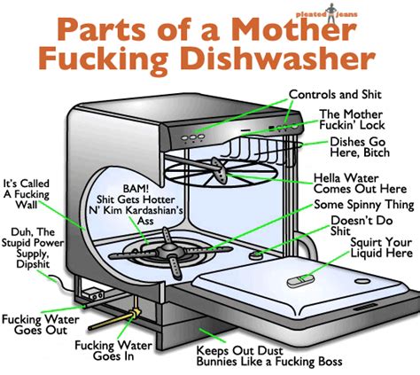 Parts of a Mother Fucking Dishwasher