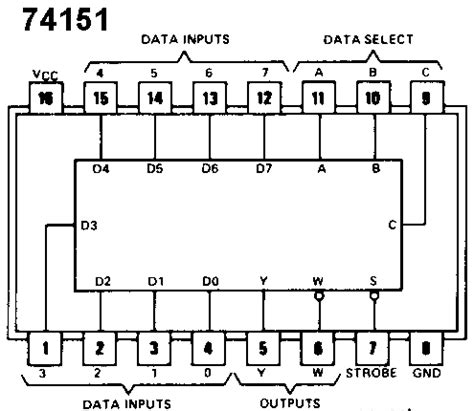 74151 DATASHEET PDF DOWNLOAD