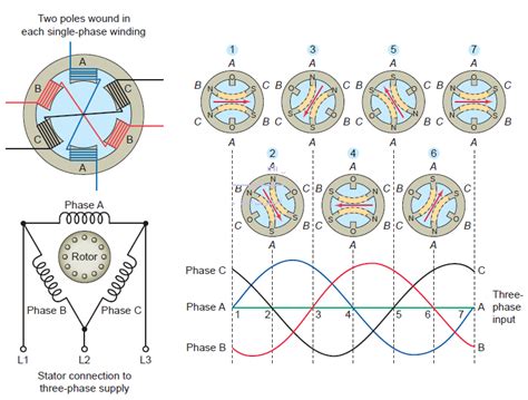 Rotating Magnetic Field - EEE COMMUNITY