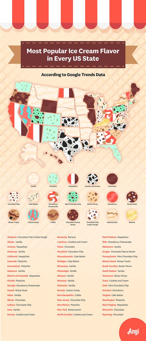 The Most Popular Ice Cream Flavors In Every State