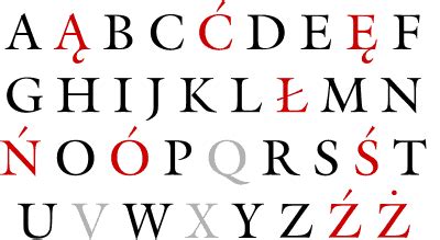 Polish Alphabet