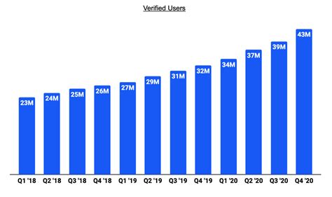 Coinbase Stock Analysis — Invest in Coinbase IPO? | by TheLuWizz ...