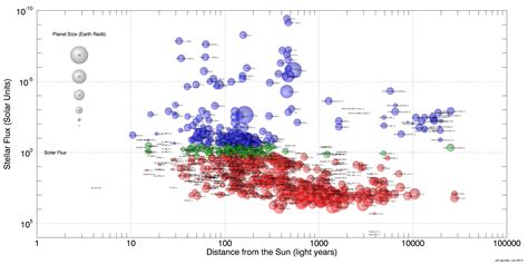 4D-Exoplanets: A summary of known exoplanets in four dimensions. - Planetary Habitability ...