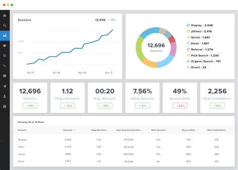 10 Marketing Dashboard Examples & What They Track