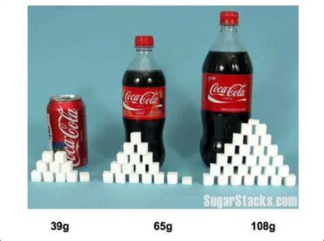 How much sugar is on your plate?