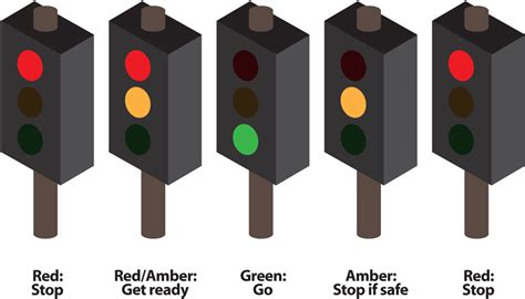 What should you do when approaching traffic lights where red and amber are showing together ...