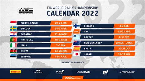 WRC ROARS INTO HYBRID ERA WITH EXPANDED 2022 CALENDAR | RalliTurk