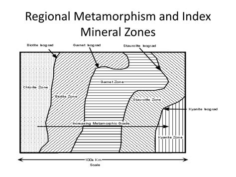 PPT - Metamorphic Rocks PowerPoint Presentation, free download - ID:4815029