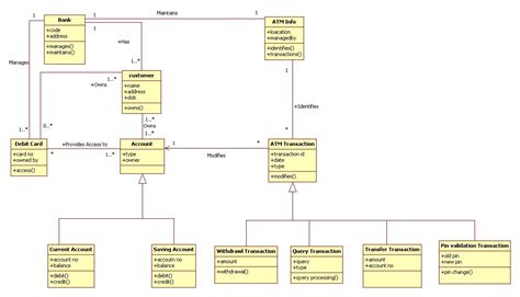 object oriented software engg. uml : oose uml diagram