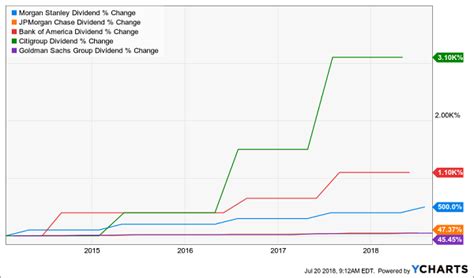 Revealed: A Massive 7.4% Dividend From … Bank Stocks!? – Contrarian Outlook