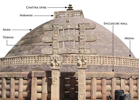 indian stupa umbrella - Google Search | Buddhist architecture, Buddhist stupa, Sanchi stupa