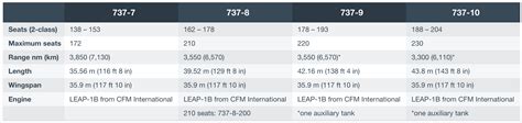 The Boeing 737 MAX: The Ultimate Guide