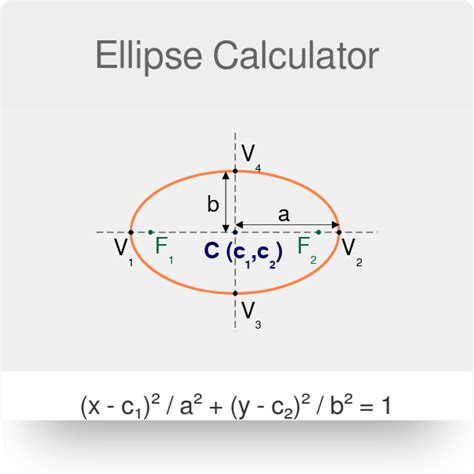 Equation Of Ellipse Given Center Focus And Vertex Calculator - Tessshebaylo