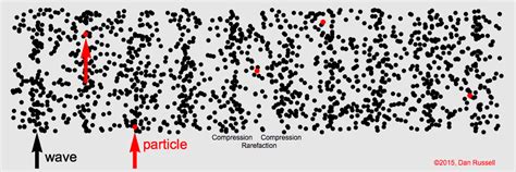 Amplitudes of longitudinal sound waves