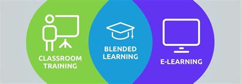 Blended Learning: Die Zukunft des Lernens