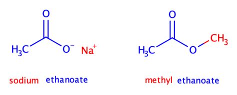 2.5: Nomenclature of Esters - Chemistry LibreTexts