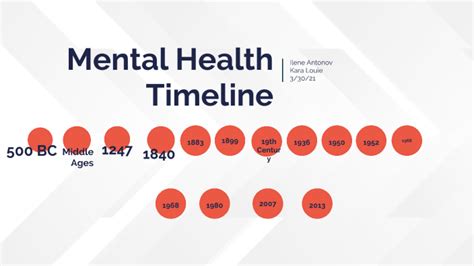 Mental Health Timeline by Ilene Antonov on Prezi