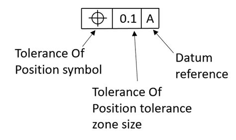 Tolerance Of Position - Dimensional Consulting