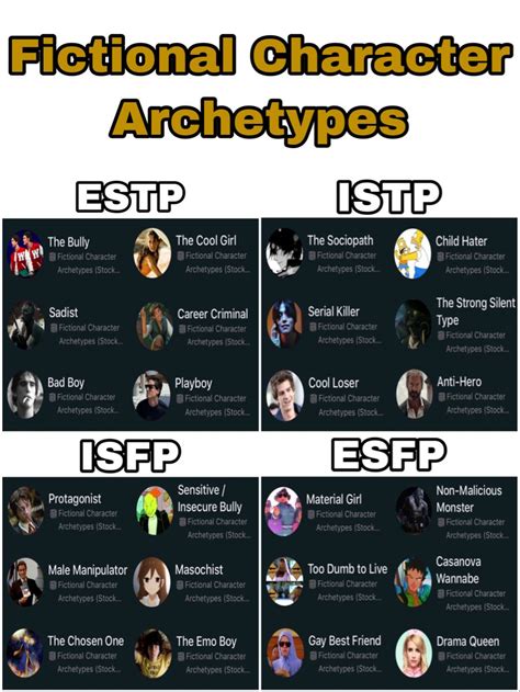 Fictional character archetypes | Tipos de personalidad, 16 personalidades, Temas de psicologia