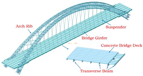 Buildings | Free Full-Text | Research on Optimal Arch Rib Inclination of Large Span Highway CFST ...