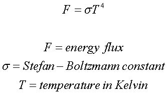 Formulas - Stephan-Boltzmann Law