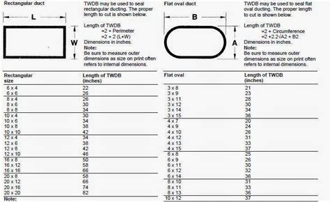 Pipeline Coatings Discussion: Thermofit Wraparound Heat Shrink Duct Bands (TWDB*)