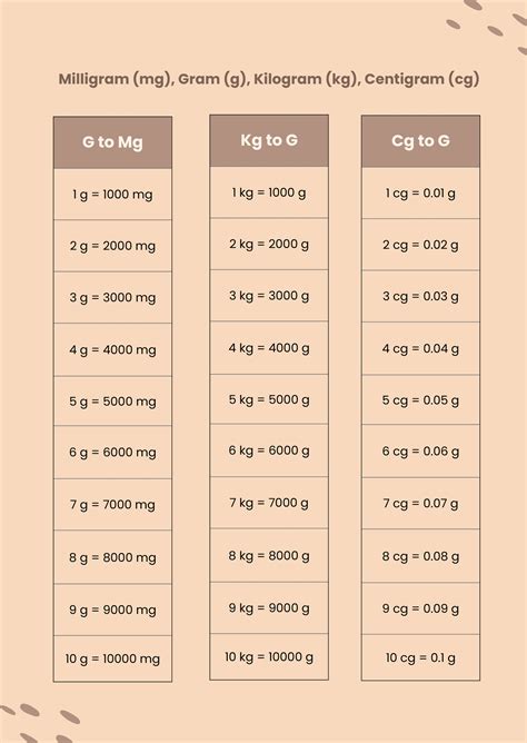 Metric Mass Conversion Chart