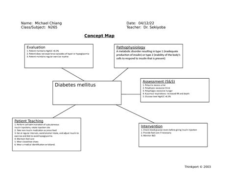 Nursing Concept Map For Diabetes Us States Map - vrogue.co