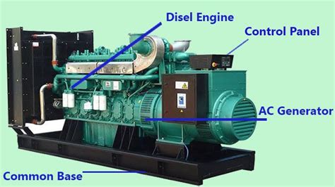 Diesel Generator: Parts and Working Process | Diesel generators, Generator parts, Diesel