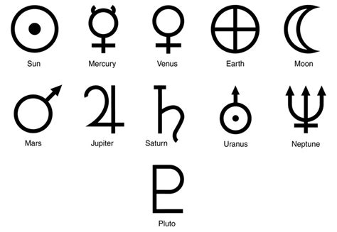 Facts About Astronomical Symbols | 8 Planets