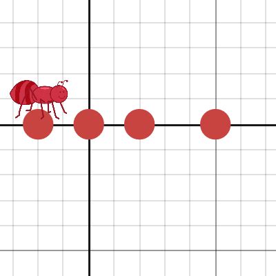 Untitled Graph